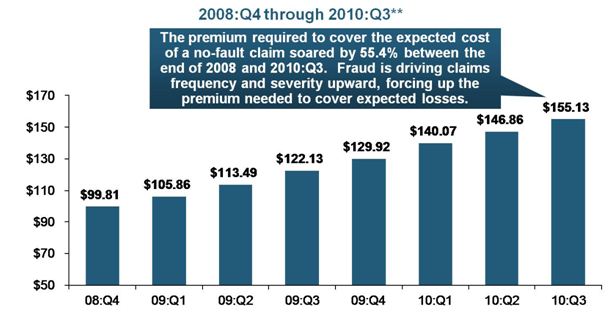 In Florida No Fault Insurance Is Mandatory How PIP Insurance Works in
