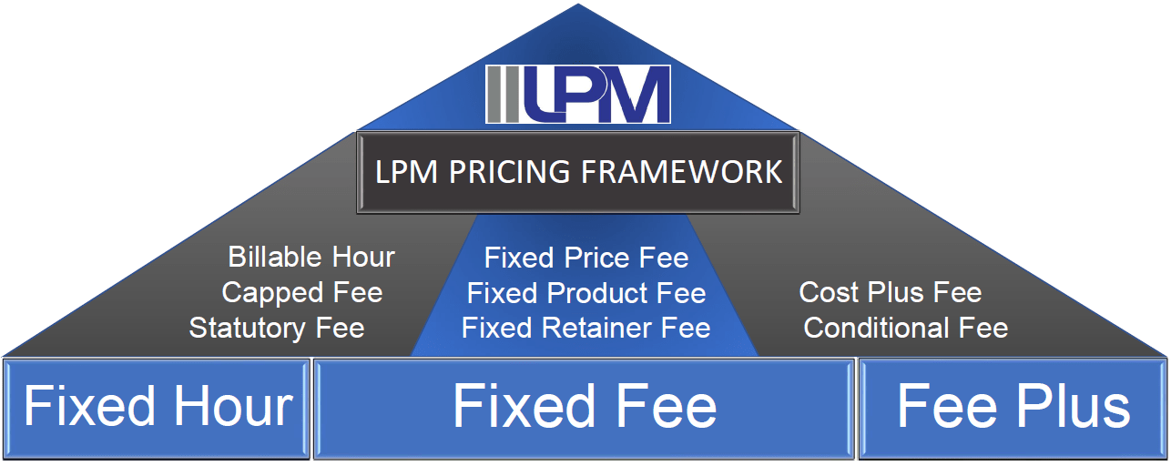 Pricing Framework International Institute of Legal Project Management