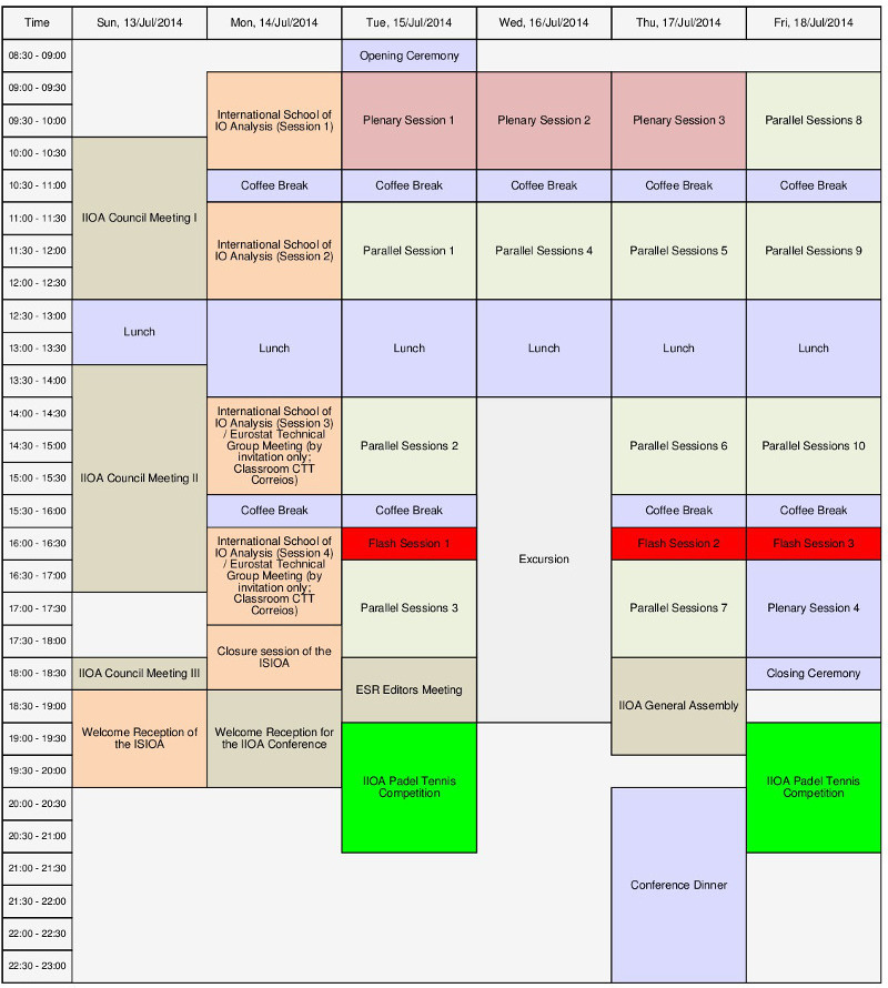 The 22nd IIOA conference