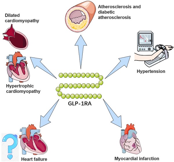 International Journal of Biological Sciences