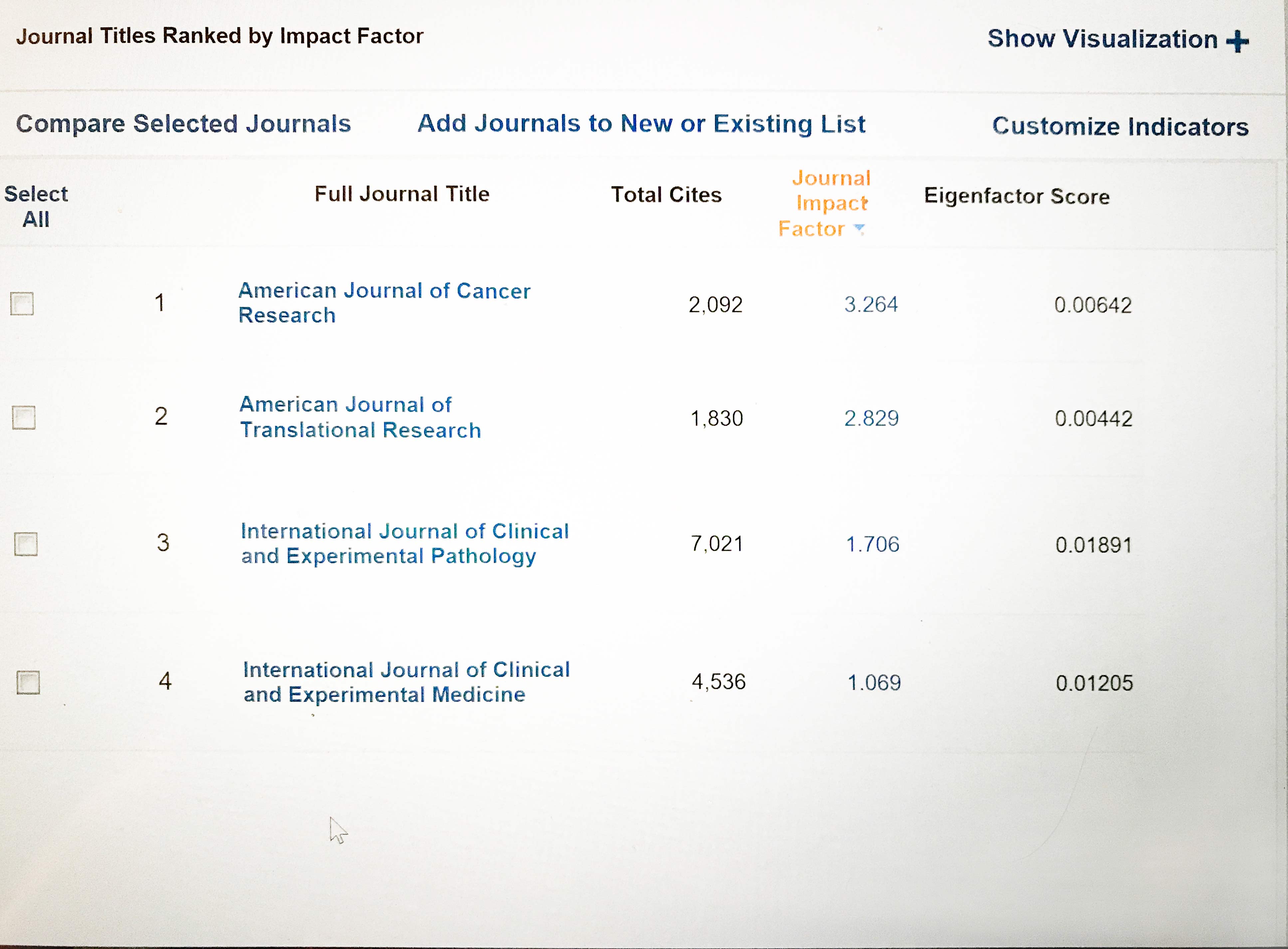 International Journal of Clinical and Experimental PathologyOpen