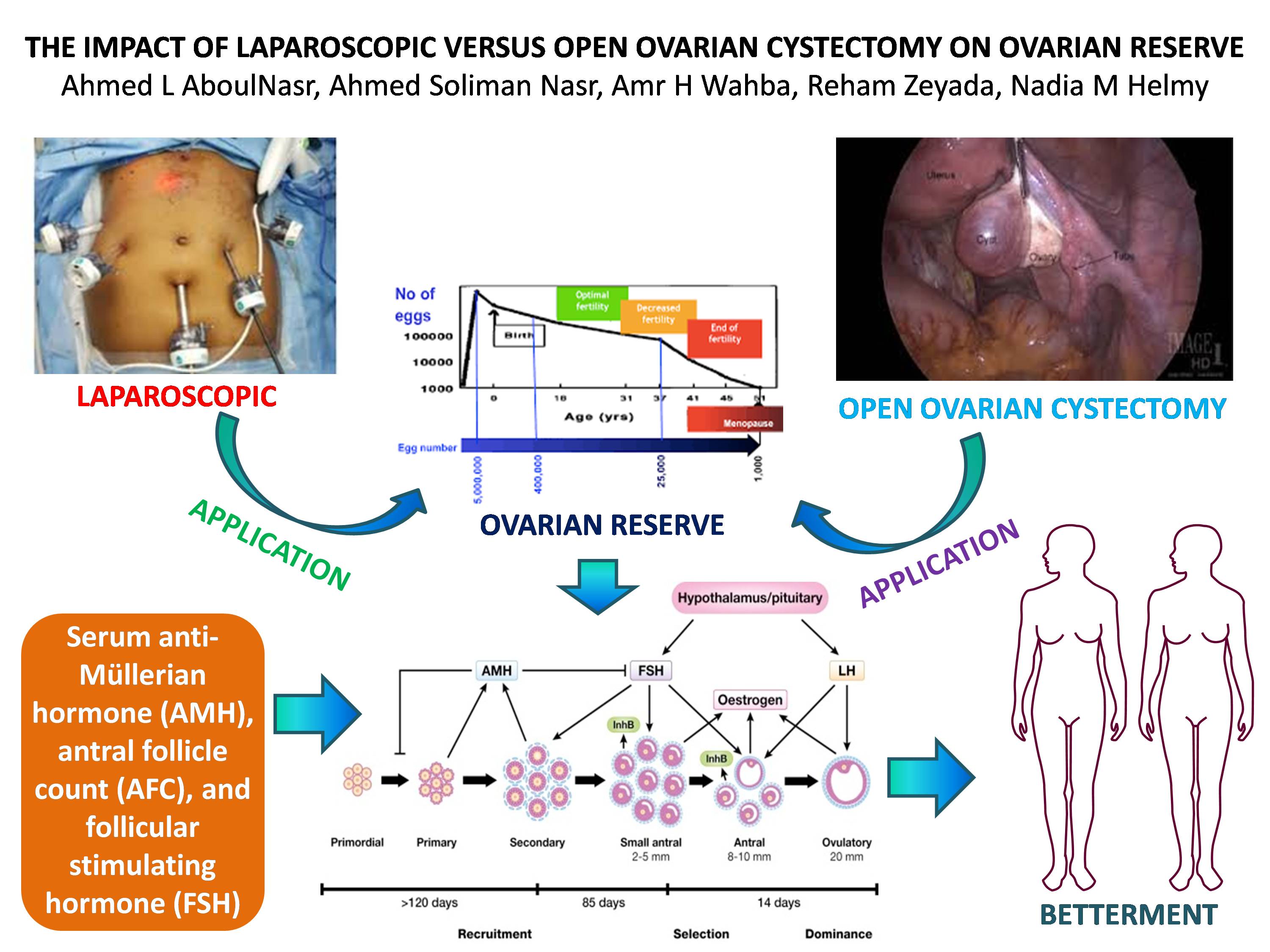 International Journal of Current Research and Review (IJCRR)