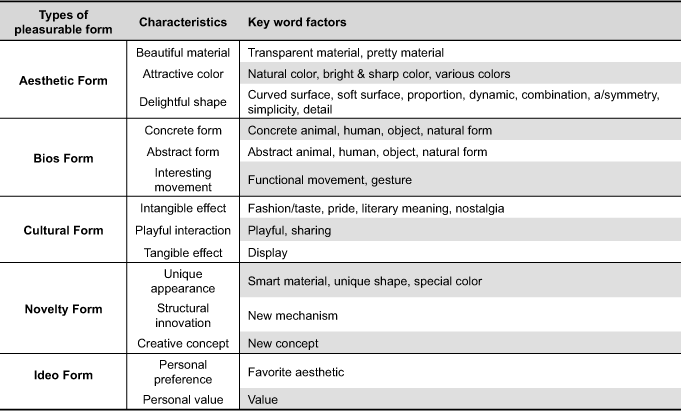 Aesthetic Qualities Of Words