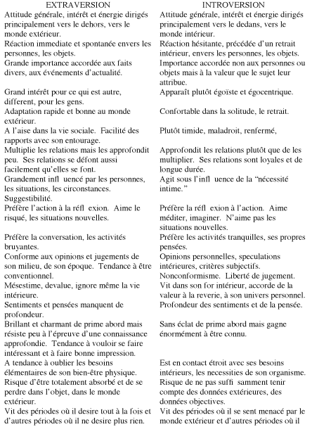 La Clientele Etudiante et les Institutions de Formation a Distance