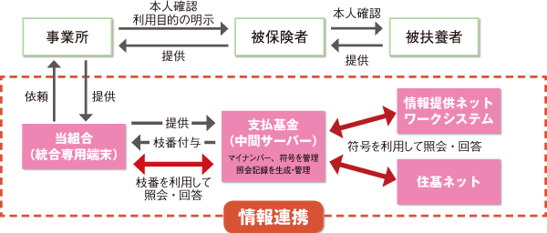 保険 枝番とは Hoken Nays.