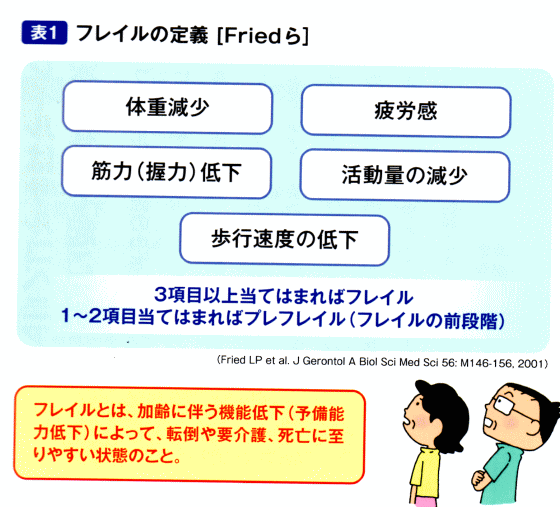 大阪府藤井寺市 池田医院 内科 糖尿病専門外来（糖尿病専門医） 胃腸科 小児科 皮膚科 循環器科