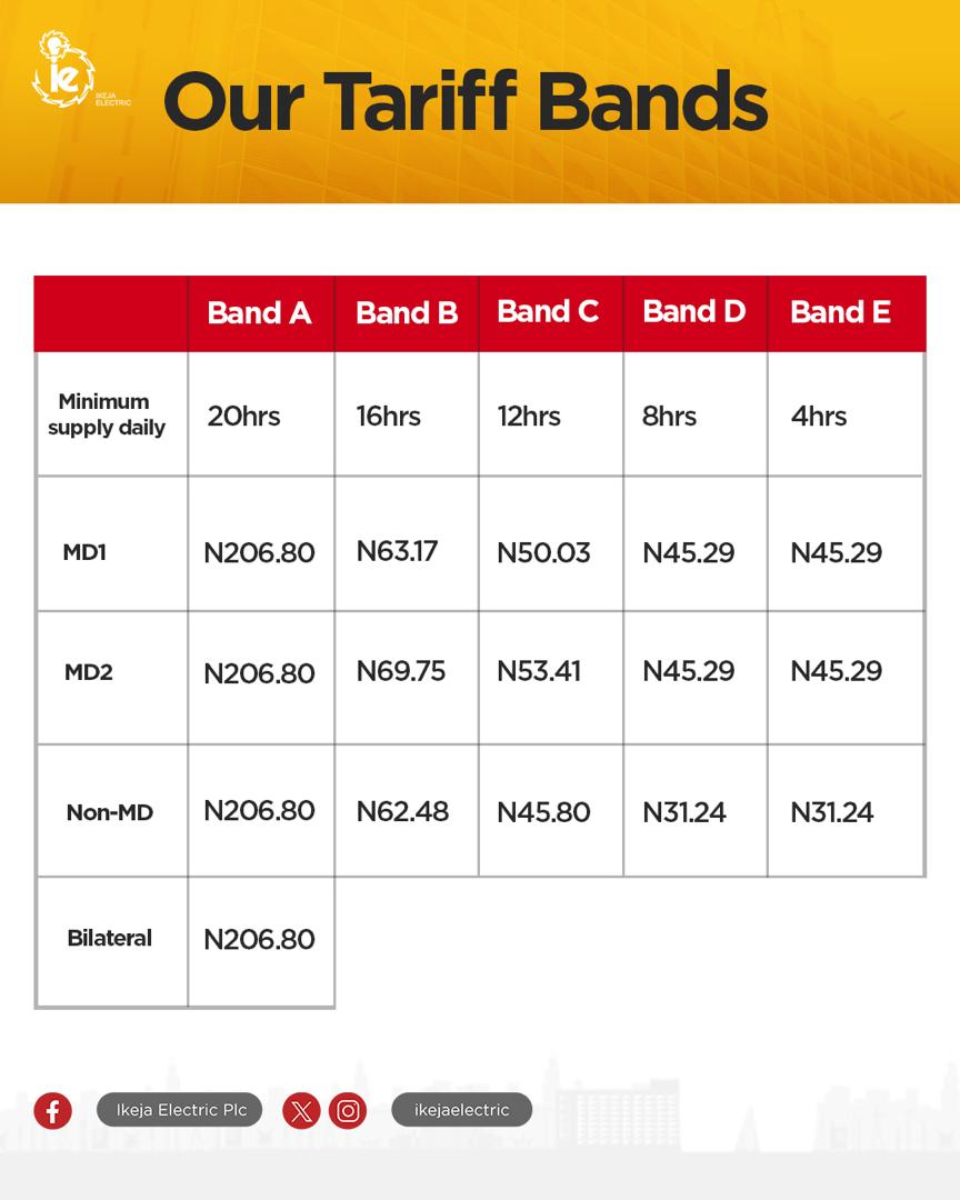 Electricity Tariff Information 2024 Ikeja Electric