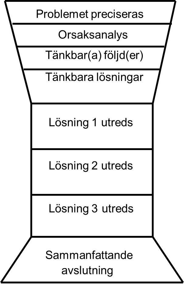 Chickona Argumenterande Tal Mall Svenska 2