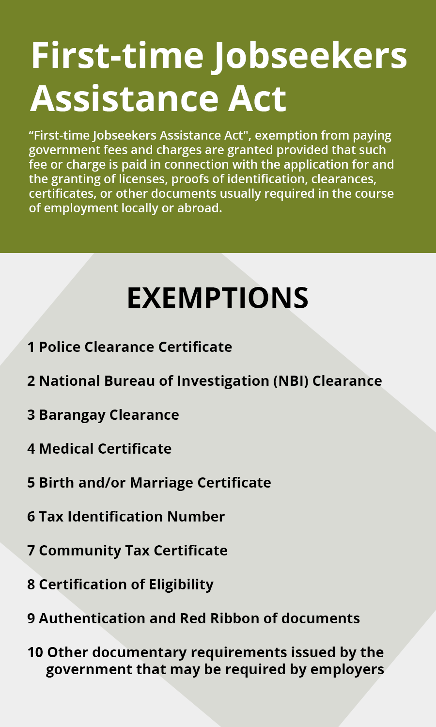 Exemption from Paying Government Fees and Charges for FirstTime Job