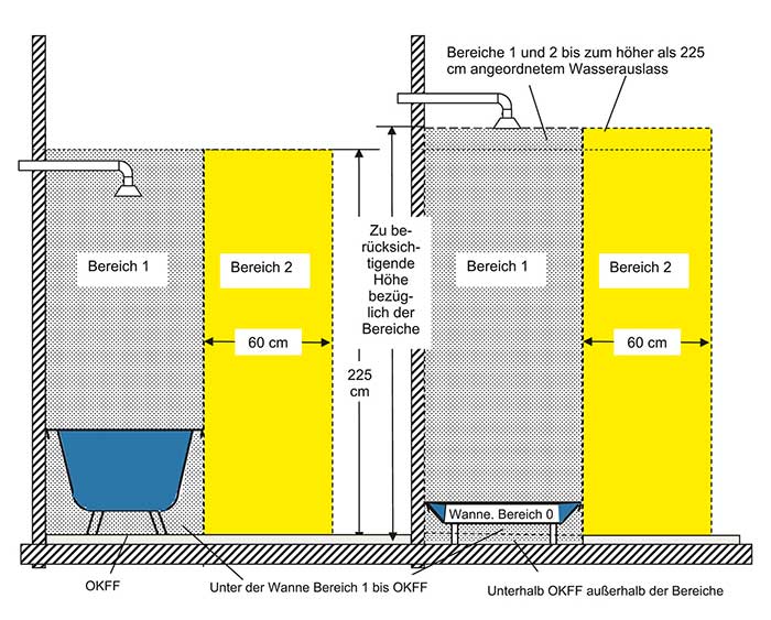 50+ Das beste von Wasseranschluss Badewanne Verlegen Badewanne Idee