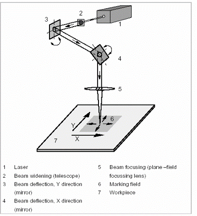 Laser Marking | Laser Marking Service | iLaser