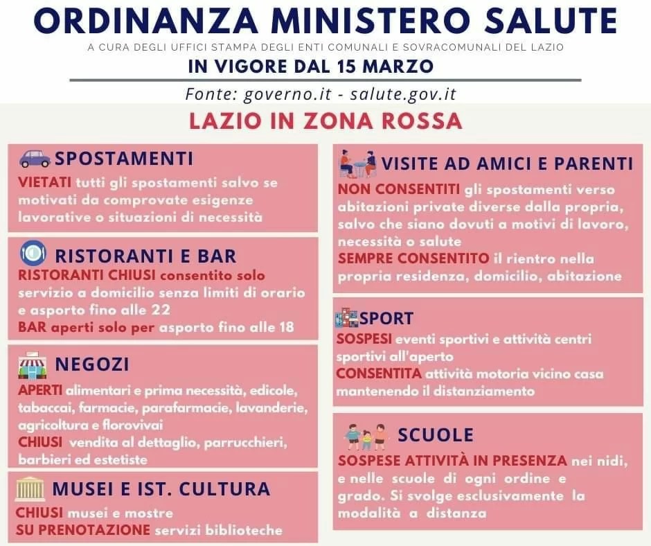 Lazio Zona Rossa: L'elenco Completo Dei Negozi Che Restano Aperti 788_x_940_jpg