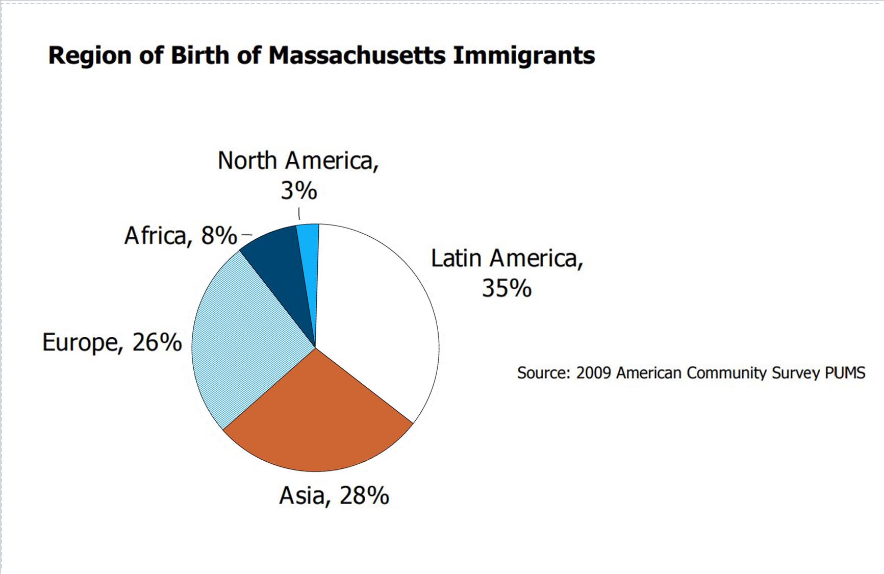 Massachusetts Immigrants by the Numbers Second Edition The Immigrant