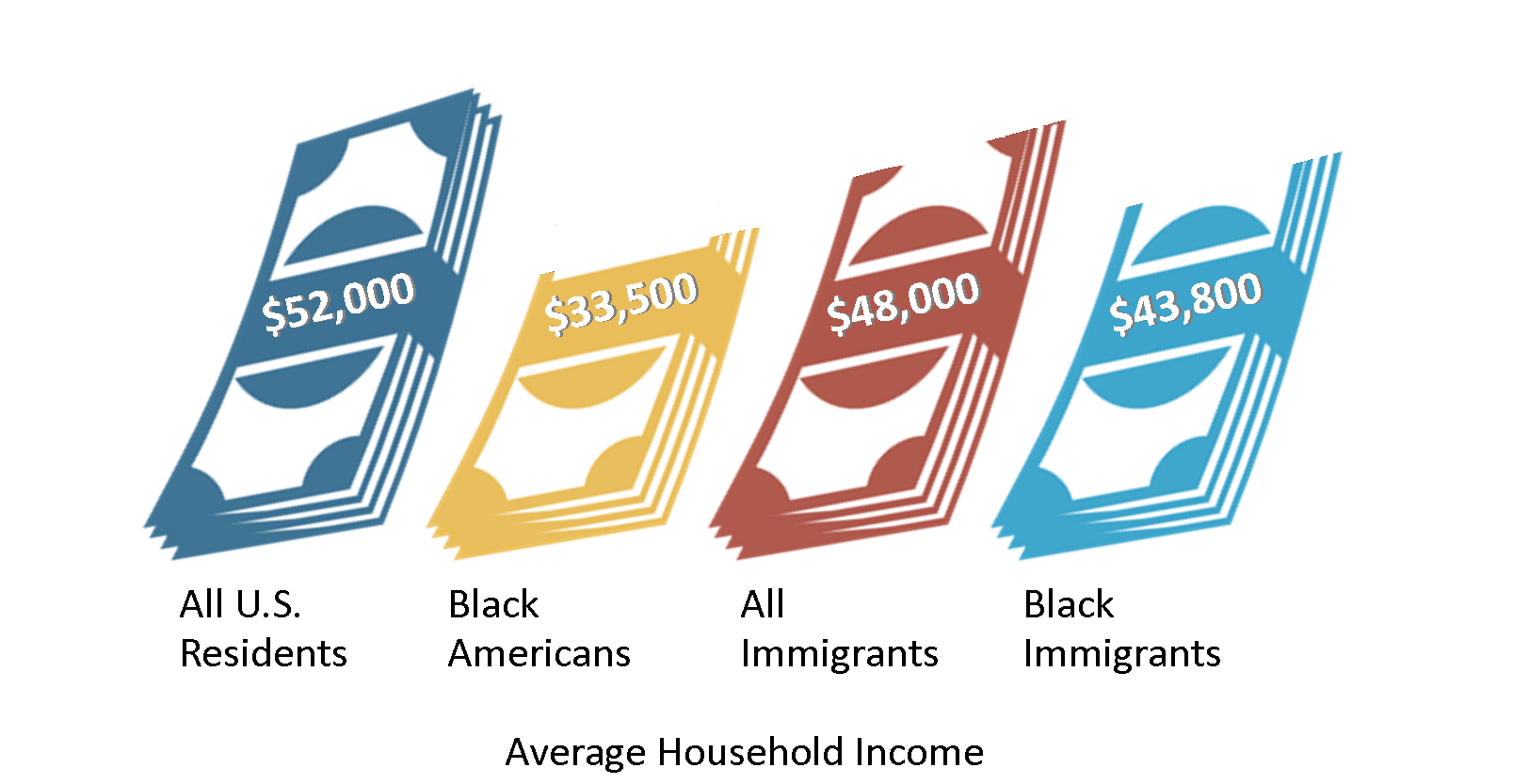 What Does it Mean to Be a Black Immigrant in the United States?