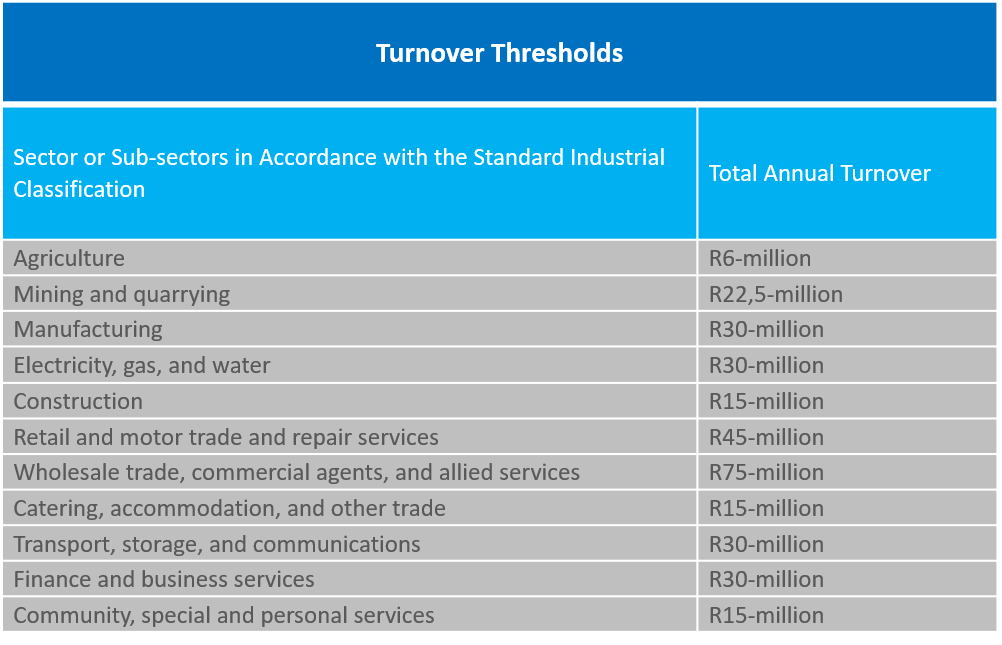 Employment Equity and Skills Development