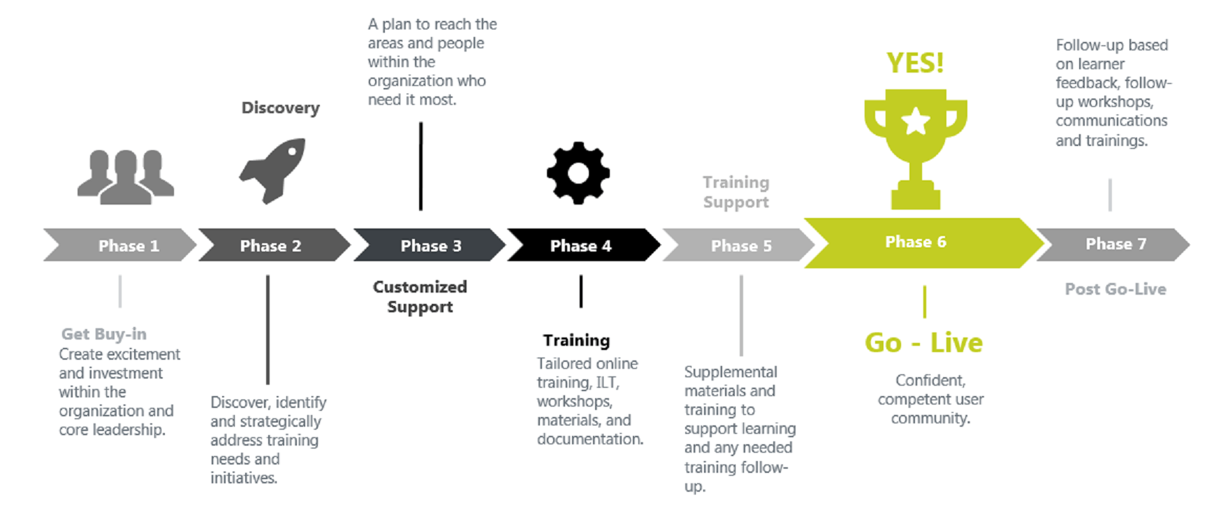 JD Edwards Training Project LifeCycle Expertise