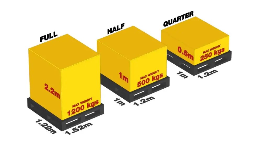 Requisitos de paletas de Amazon las 4 mejores formas de evitar errores