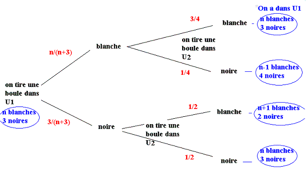 arbre de probabilité forum de maths 108391