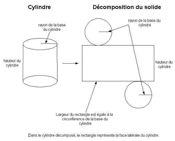 Aire latérale d'un cylindre Forum mathématiques troisième géométrie