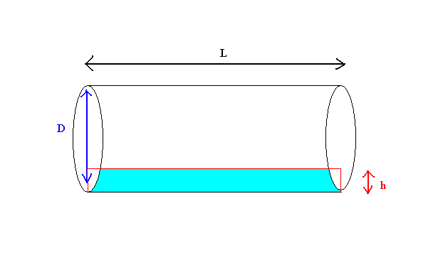 Comment trouver volume d un cylindre