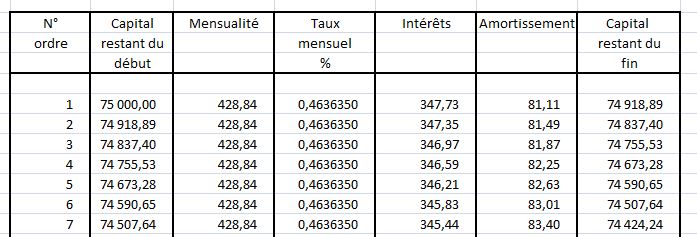 Calcul de taux d'intèrêt, exercice de maths financières 218939 Page 2
