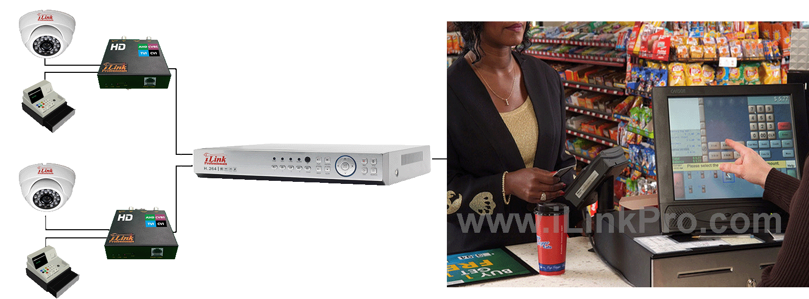 Verifone Ruby POS Cash Register Text Inserter / Overlay on 4K CCTV