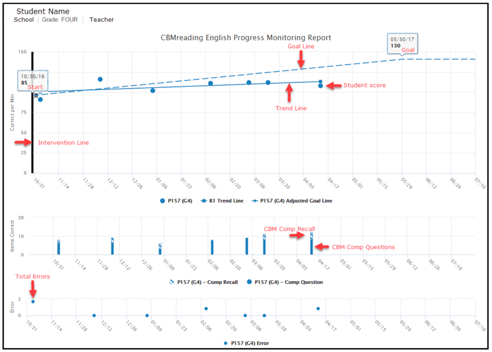 Interpreting Progress Monitoring Data Illuminate Education