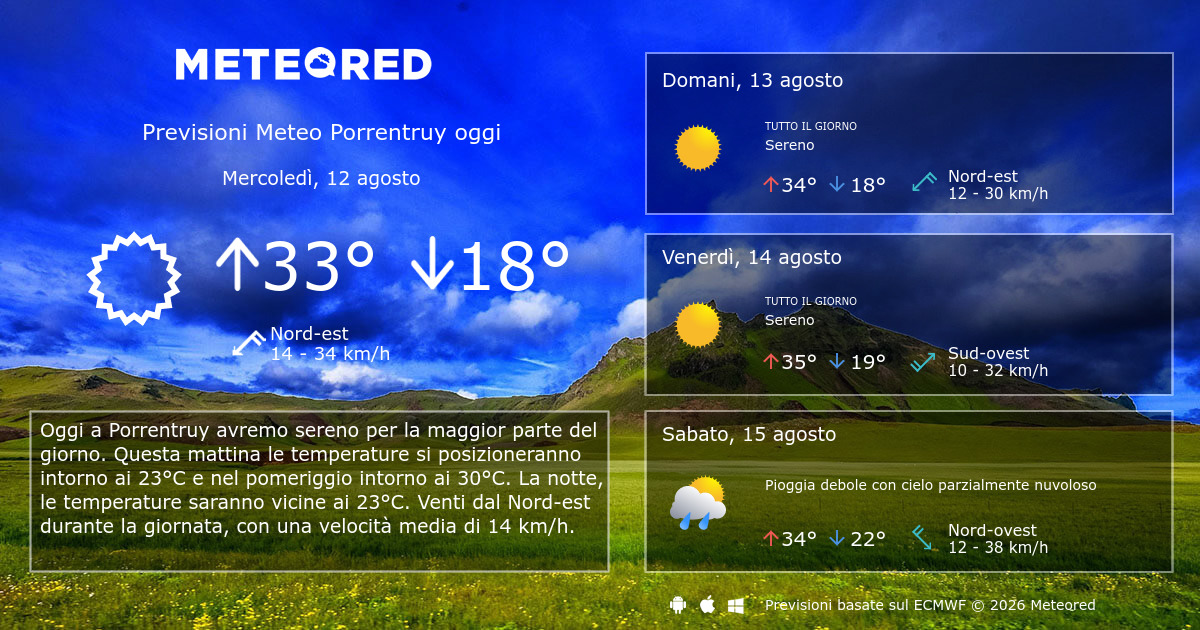 Meteo Porrentruy. Previsioni a 14 giorni Meteored
