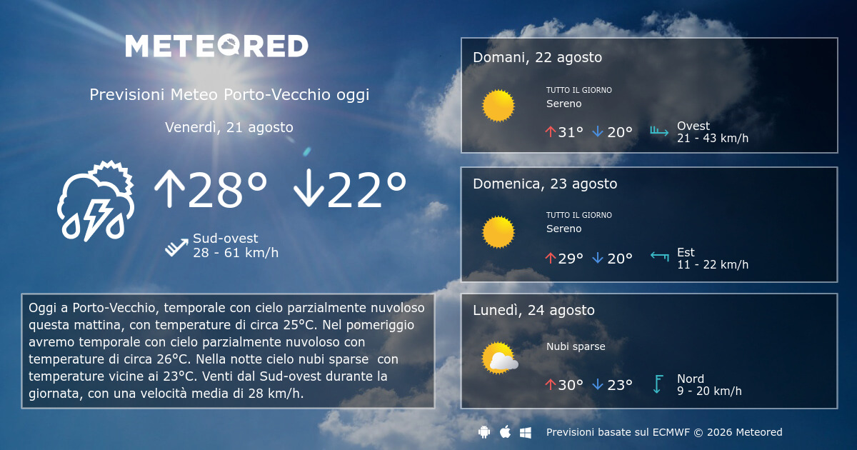 Meteo PortoVecchio. Previsioni a 14 giorni Meteored