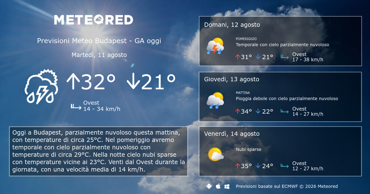 Meteo Budapest GA. Previsioni a 14 giorni Meteored