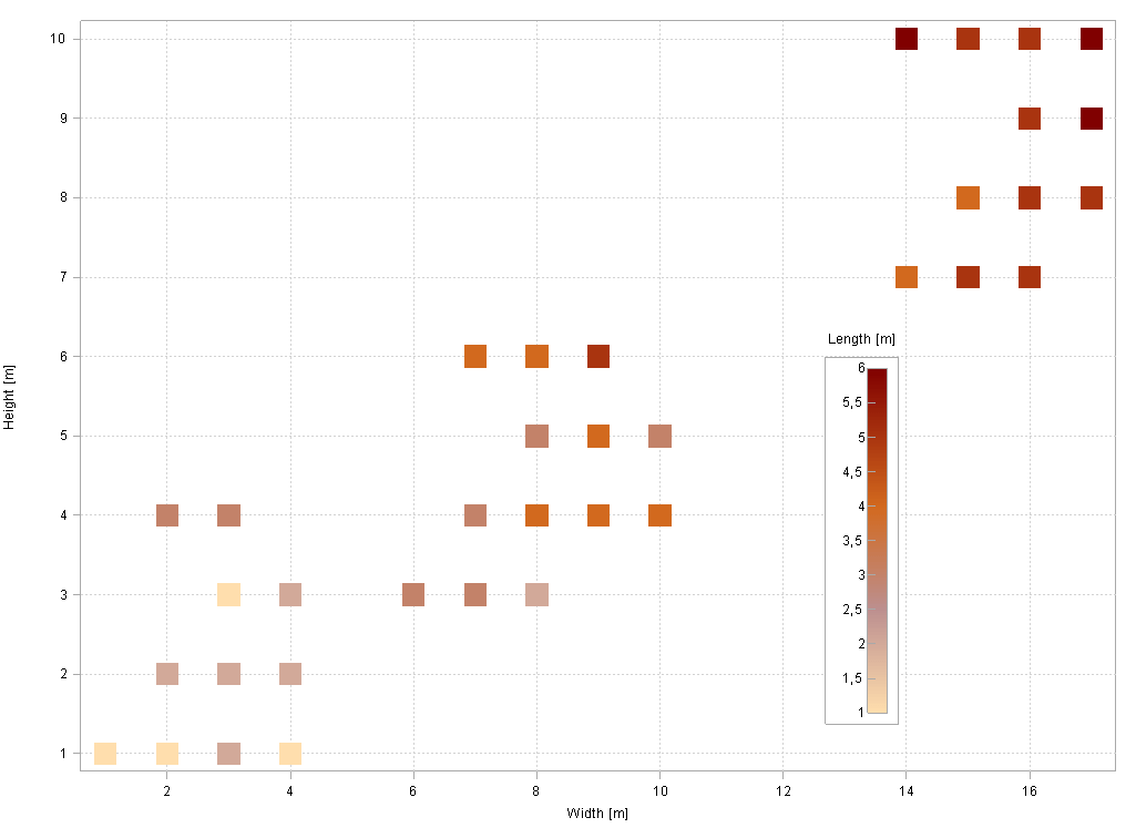 ILNumerics tutorial Color Mapping