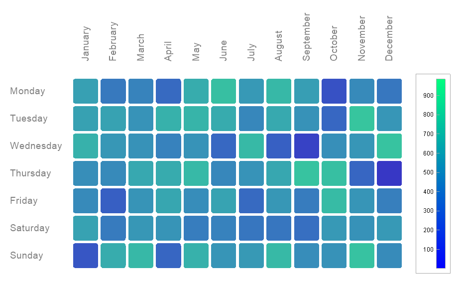 ILNumerics tutorial Color Mapping