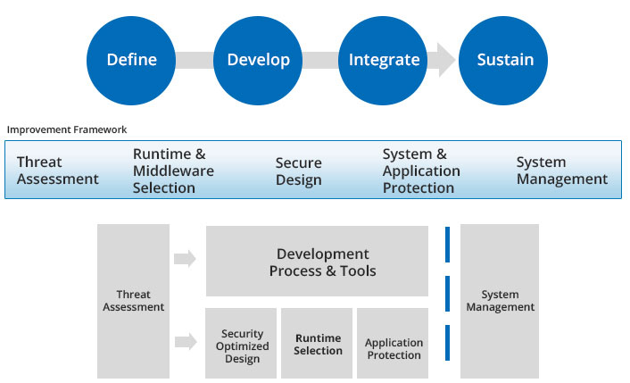 Framework Development ILOR Technologies Limited