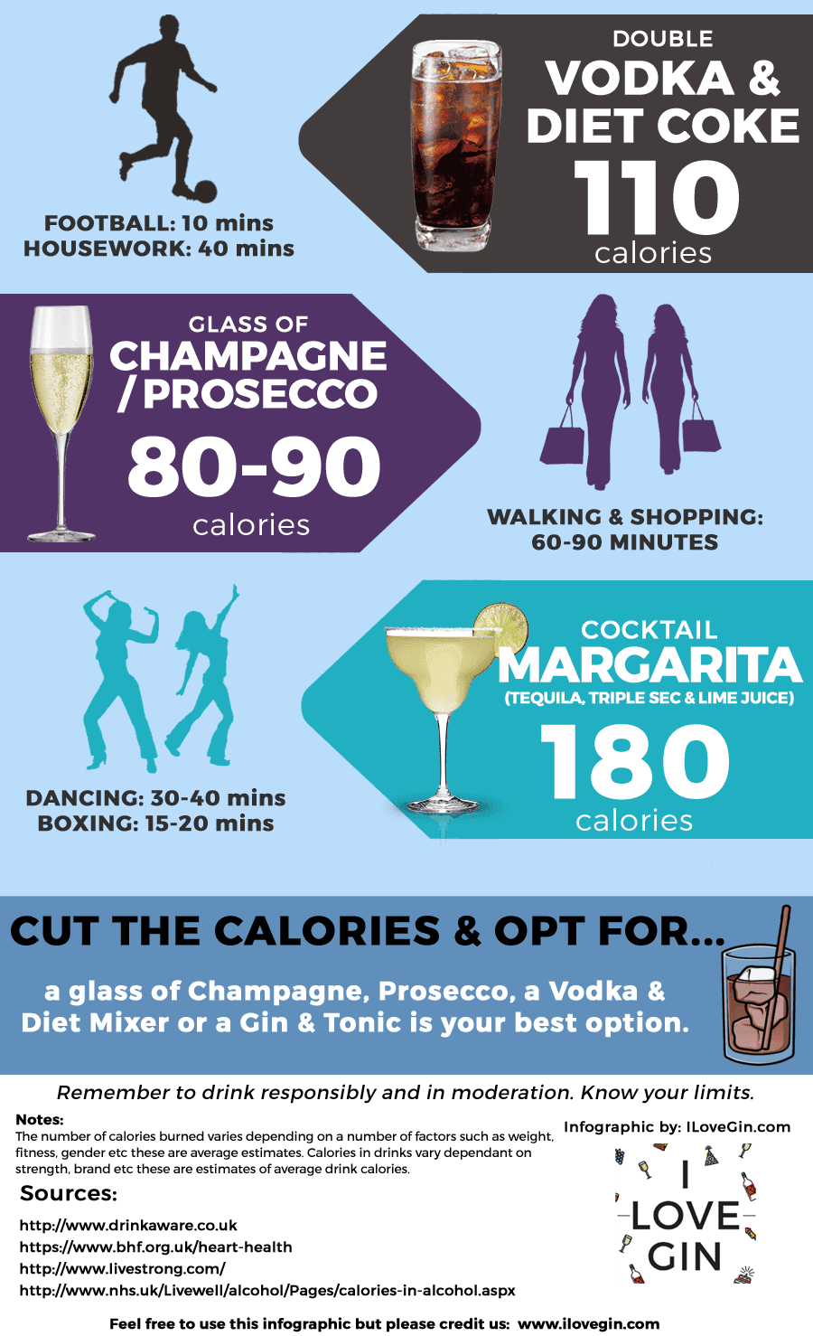 How Many Calories & How Much Exercise To Burn Off 8 Alcoholic Drinks