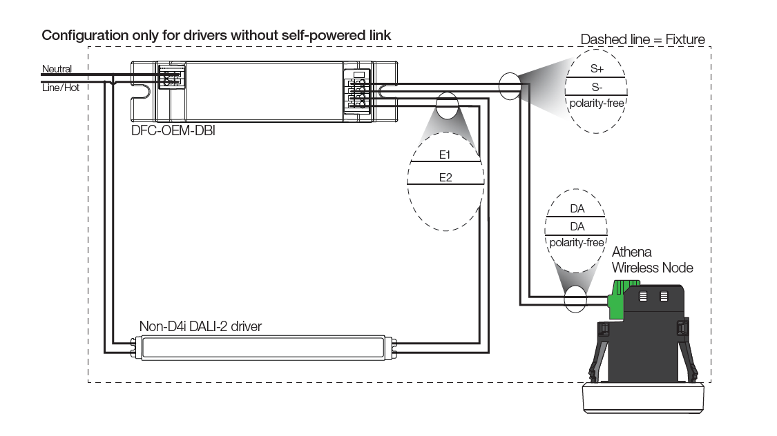 Lutron Athena Wireless Node - Industrial Lighting Products