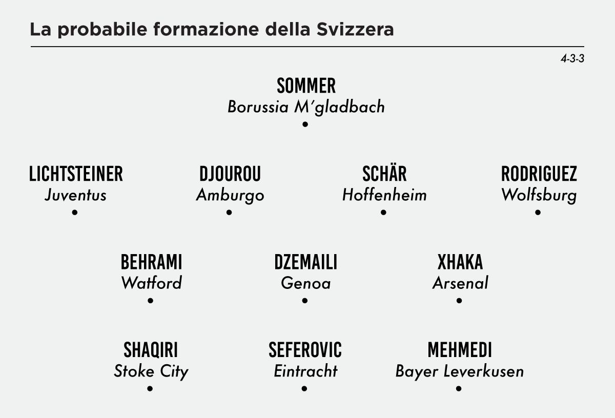 Per La Svizzera È Il Momento Di Fare Sul Serio - Il Post 816_x_1200_png