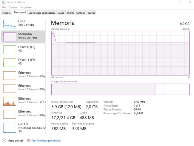 Task Manager Windows 10: Che Cosa Permette Di Fare - Ilsoftware.it 489_x_650_jpg
