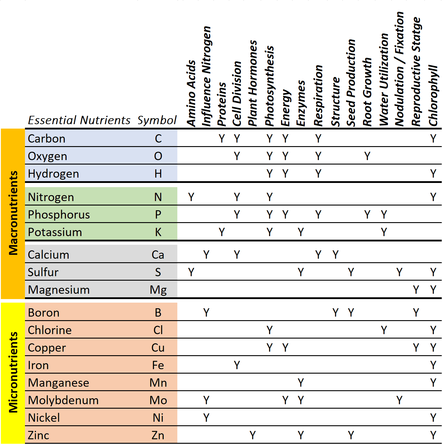 Understanding Crop Nutrients ILSoyAdvisor