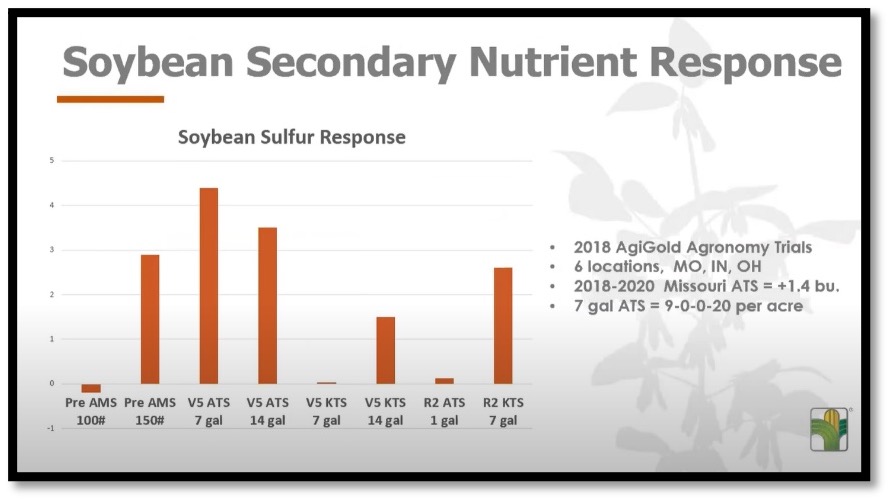 Do Soybeans Need Sulfur? ILSoyAdvisor