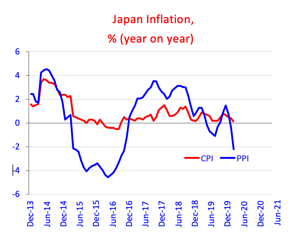 Asia Swinging to Deflation IMA Asia
