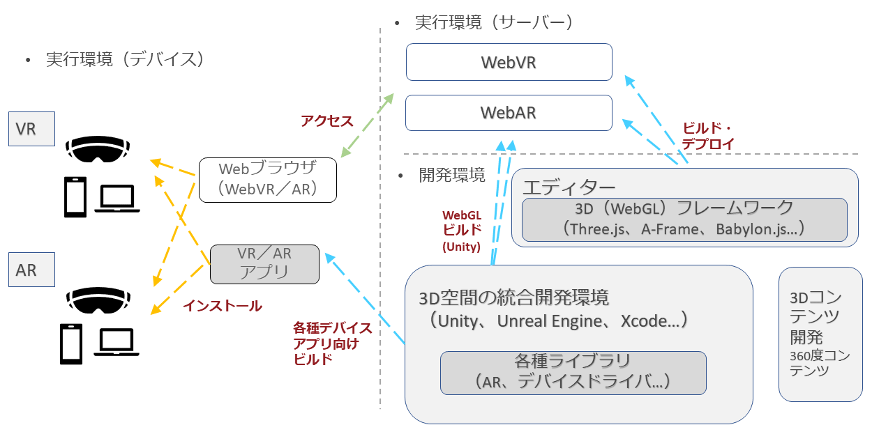 探求！ビジネス活用が進むXR技術とは ～VR、AR、MRの進化を支える技術革新とソリューション領域 アイマガジン｜i Magazine