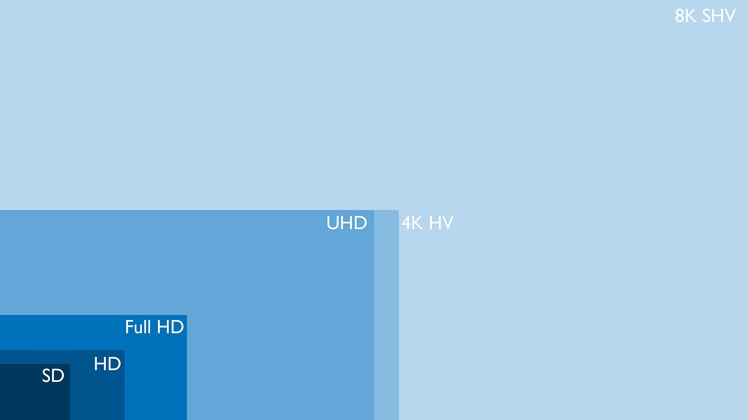 Uhd Vs Uhd / Qhd Vs 4k Comparing The Two Most Popular Resolutions With