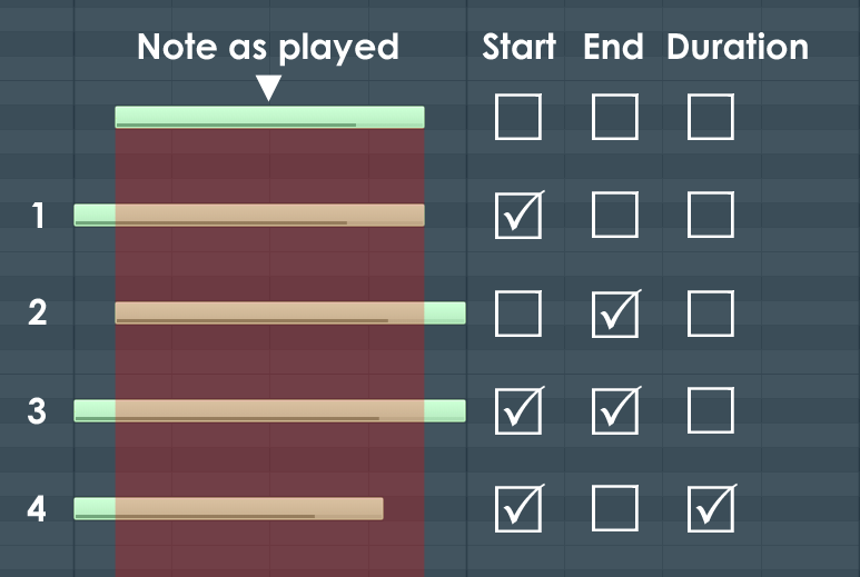 Recording Notes / MIDI