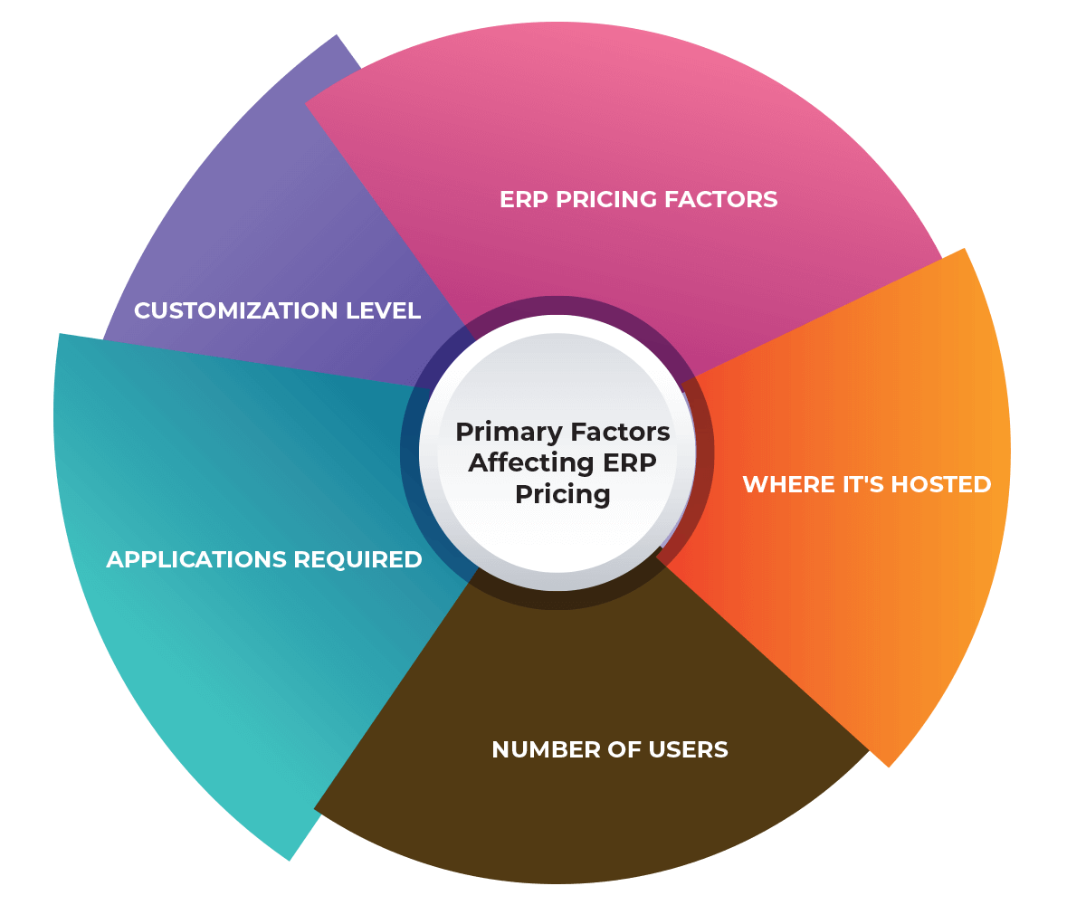 5 Tips to Reduce ERP Implementation Cost