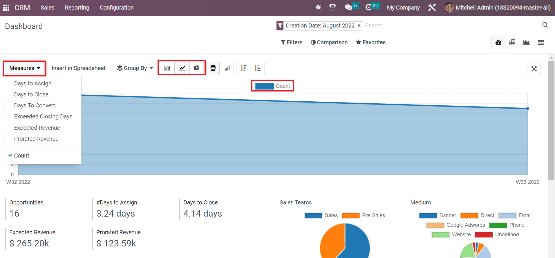 Analysis of Reporting feature with the Odoo 16 CRM Application
