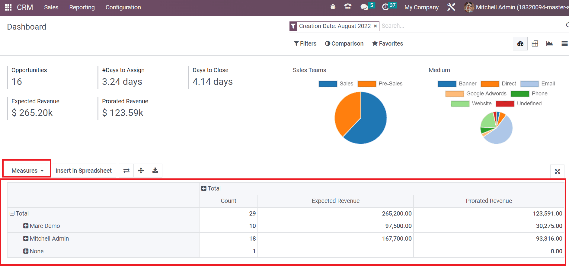 Analysis of Reporting feature with the Odoo 16 CRM Application