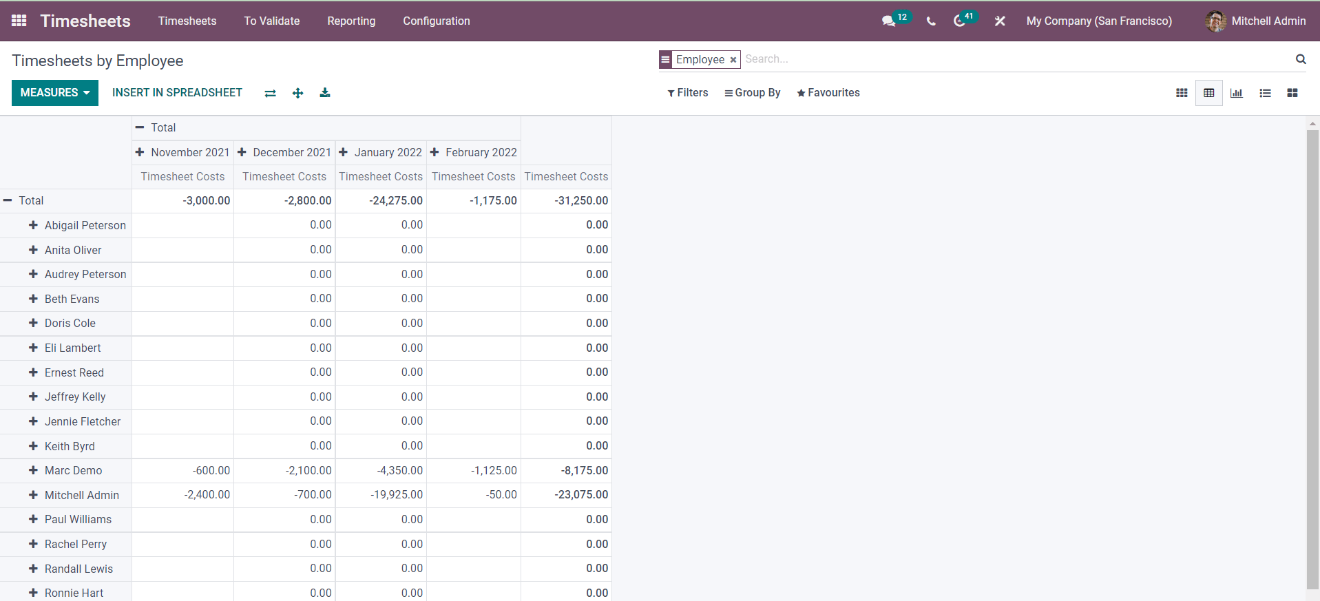 How to Create Reports about Timesheets using Odoo Timesheets Module