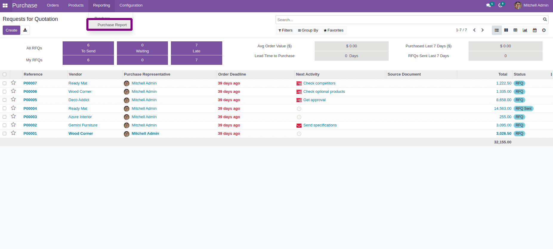 Dynamic Reports in Odoo 15
