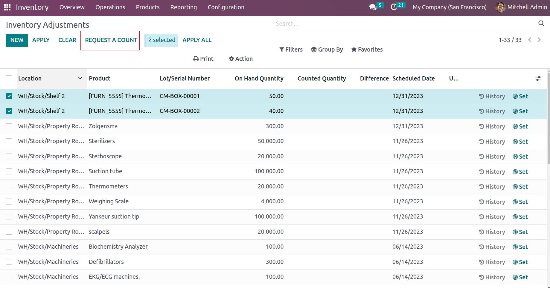 Exploring Cyclic Frequency and Counting Inventory In Odoo 16