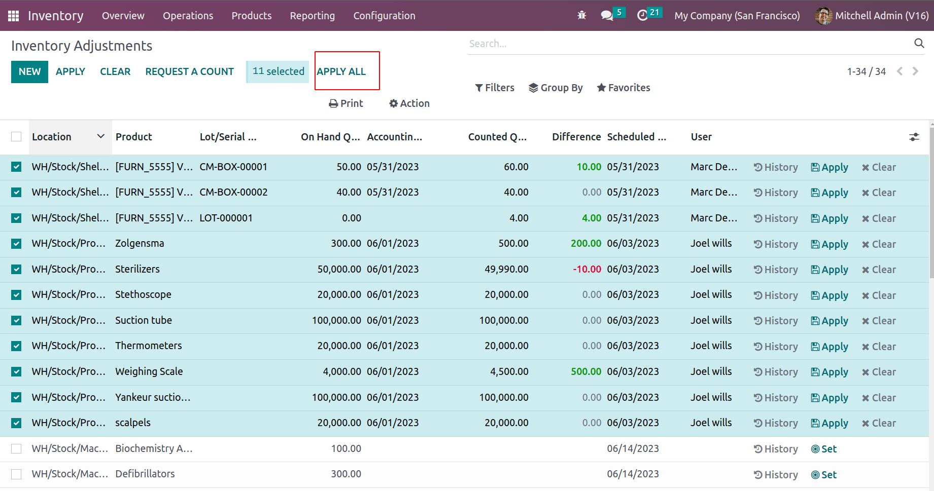 Exploring Cyclic Frequency and Counting Inventory In Odoo 16